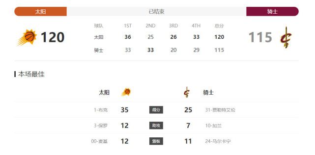 尚食电视剧免费观看